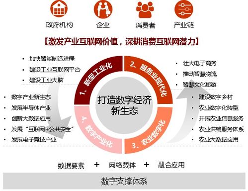 数字铜陵建设发展规划（2019-2023年） 软件开发战略与路径