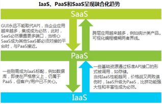 阿里腾讯领跑云计算，两极格局或将固化其他互联网服务