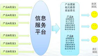重庆互联网居民服务、修理和其他服务行业大数据监测分析报告（第382期）——其他互联网服务领域观察