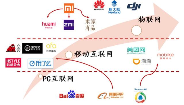 小米模式深度解析 以硬件为入口，重塑互联网服务生态