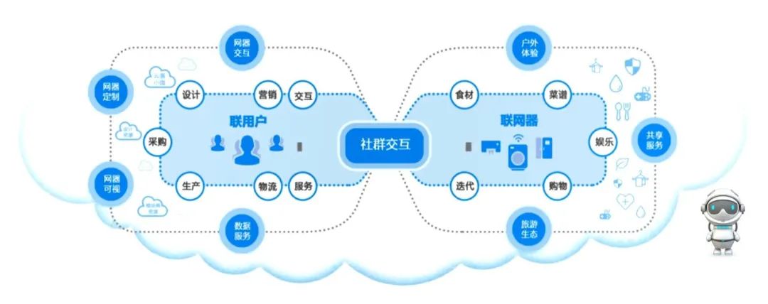 工业互联网 青岛的未来之路