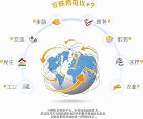 互联网赋能下的服务贸易 软件开发的转型机遇