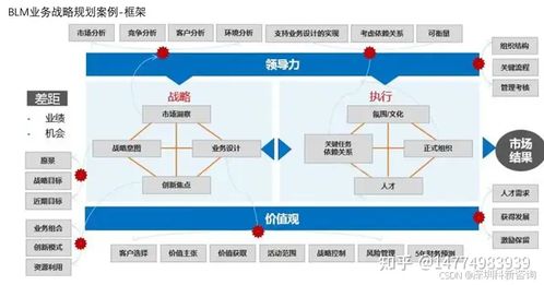 IPD咨询 构建高效研发体系，驱动产品市场成功